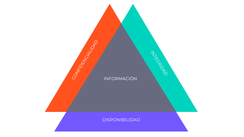 PILARES DE LA CIBERSEGURIDAD